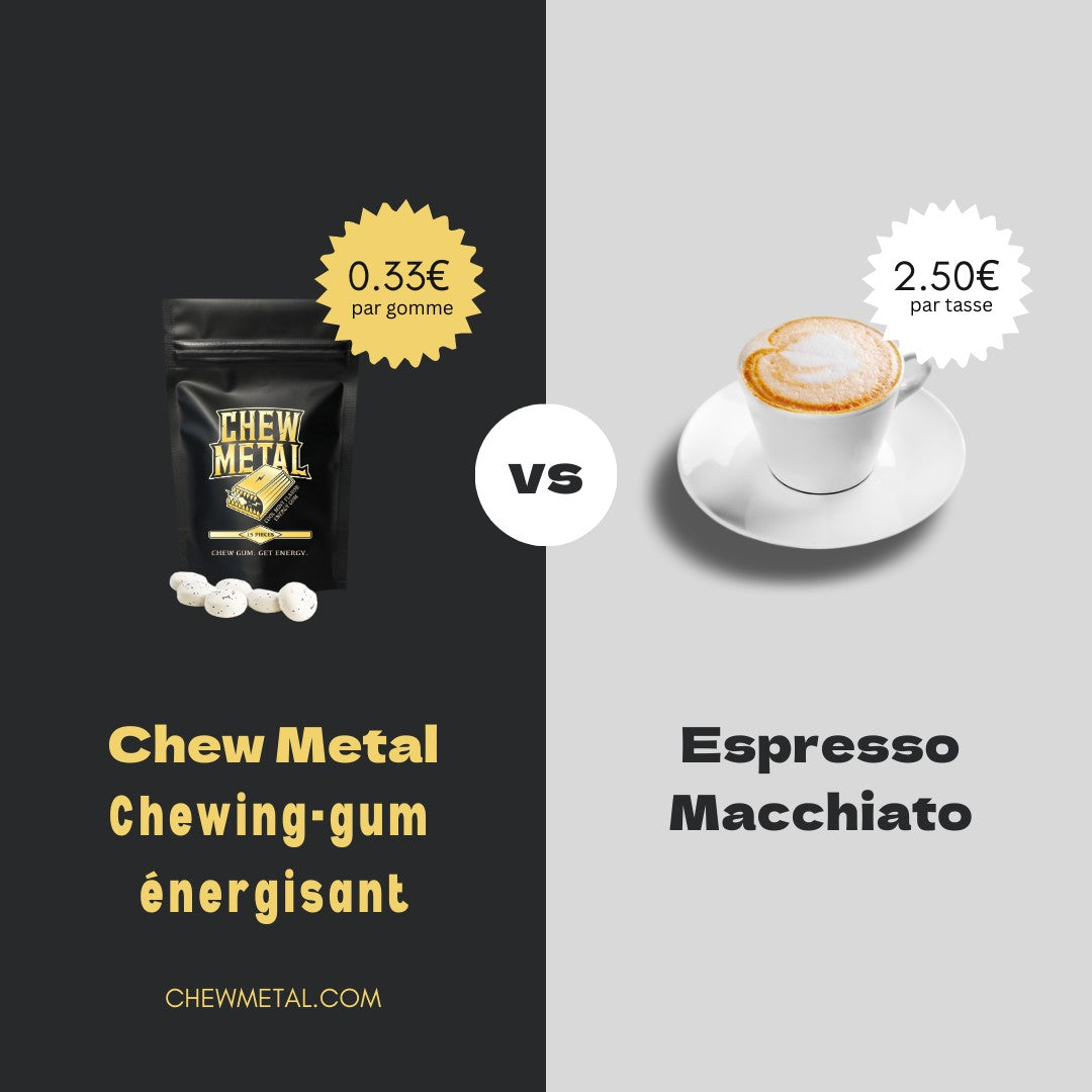 Chewing-gum énergisant